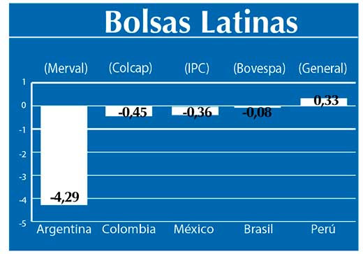 Bolsas Latinas