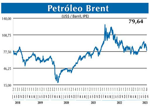 BRENT