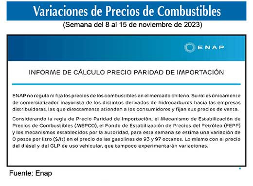 Gasolinas de 93 y 97 octanos 