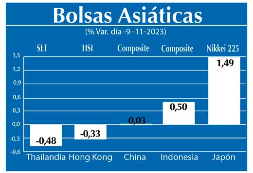 Bolsas Asiaticas