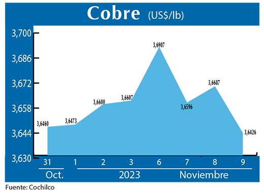 COBRE 9 11 (1)
