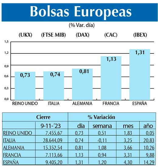 Bolsas Europeas
