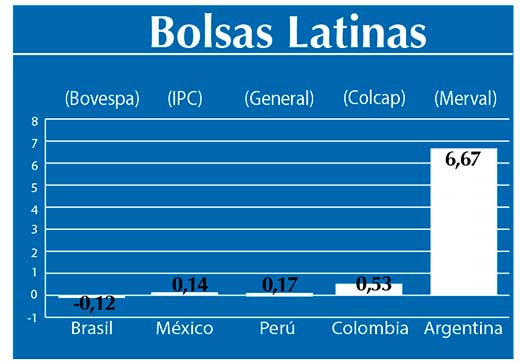 Bolsas Latinas