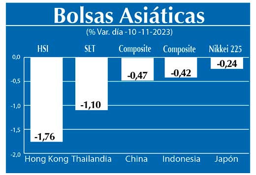 Bolsas Asiaticas