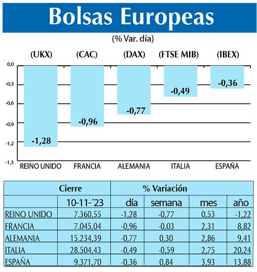 Bolsas Europeas