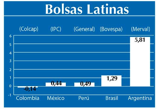 Bolsas Latinas