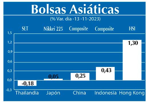 Bolsas Asiaticas