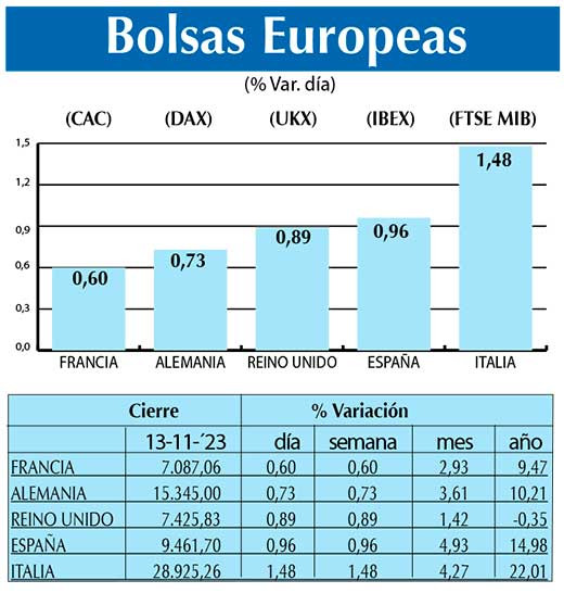 Bolsas Europeas