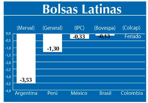 Bolsas Latinas