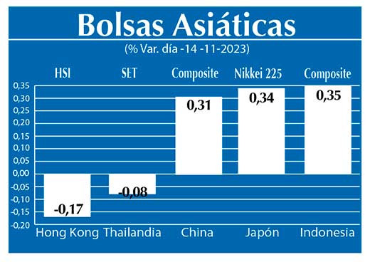 Bolsas Asiaticas