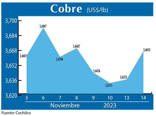 COBRE 14 11