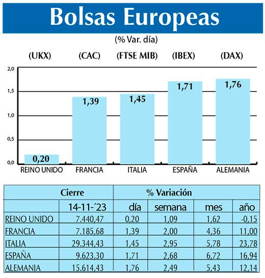 Bolsas Europeas