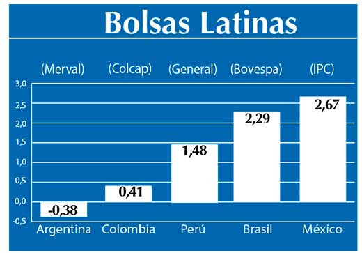 Bolsas Latinas