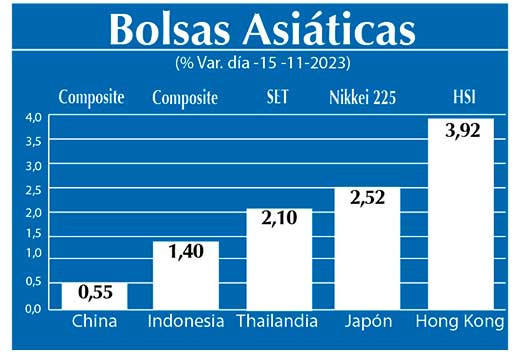 Bolsas Asiaticas
