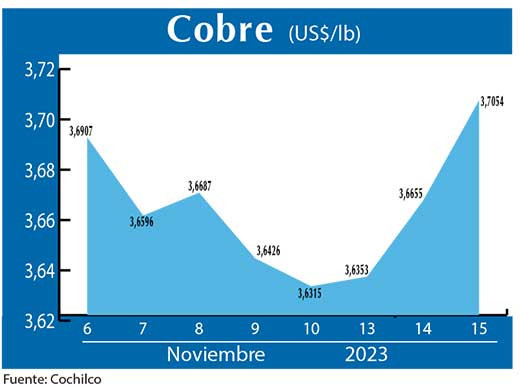 COBRE 15 11 (1)