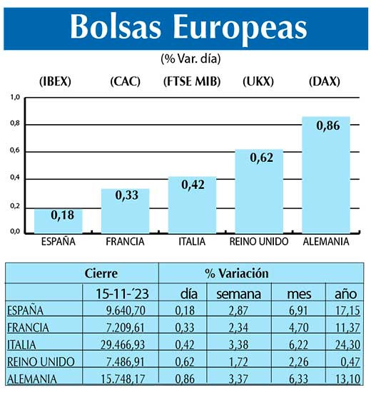 Bolsas Europeas