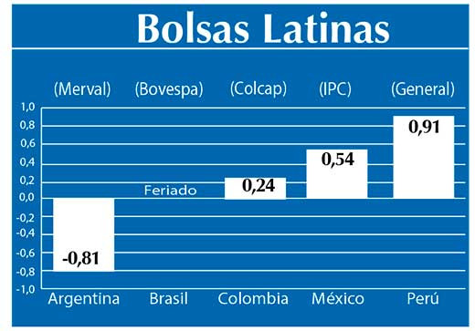 Bolsas Latinas
