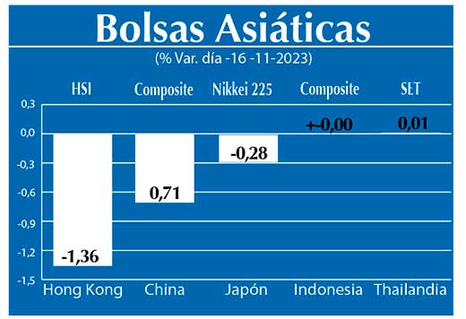 Bolsas Asiaticas