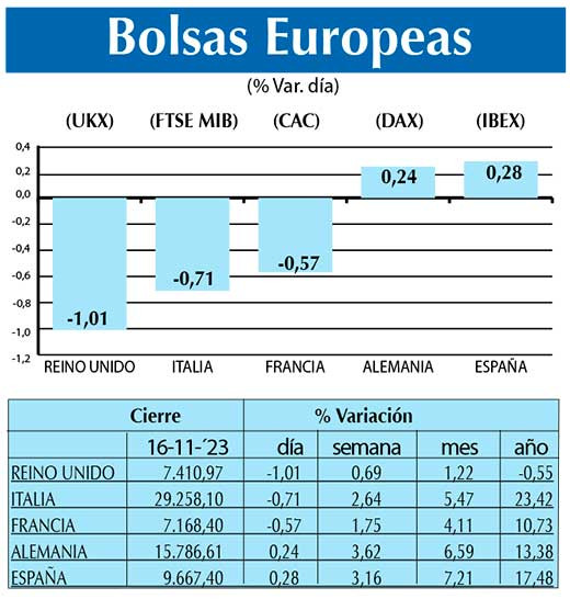 Bolsas Europeas