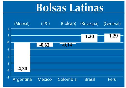 Bolsas Latinas