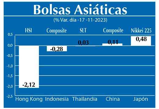 Bolsas Asiaticas