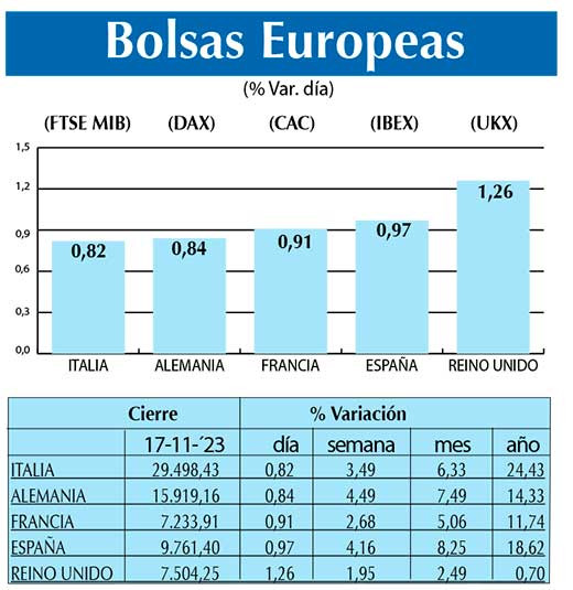 Bolsas Europeas