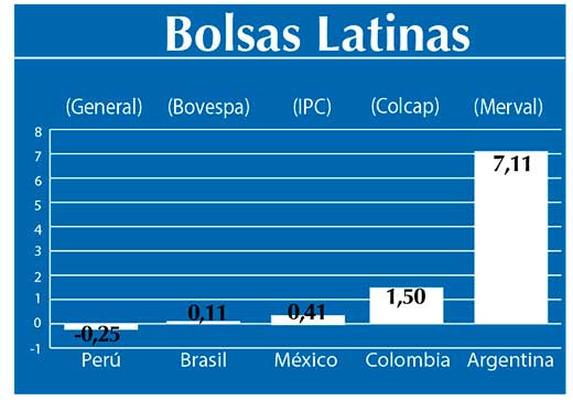 Bolsas Latinas