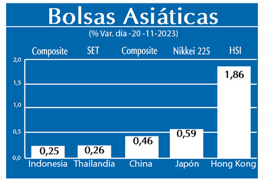 Bolsas Asiaticas