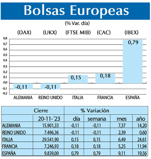 Bolsas Europeas