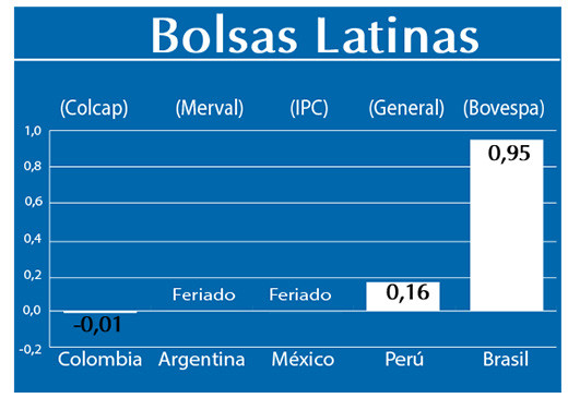 Bolsas Latinas