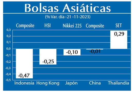 Bolsas Asiaticas