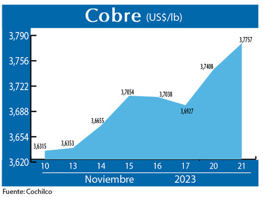 COBRE 21 11