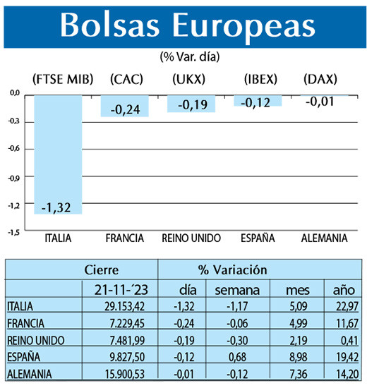 Bolsas Europeas