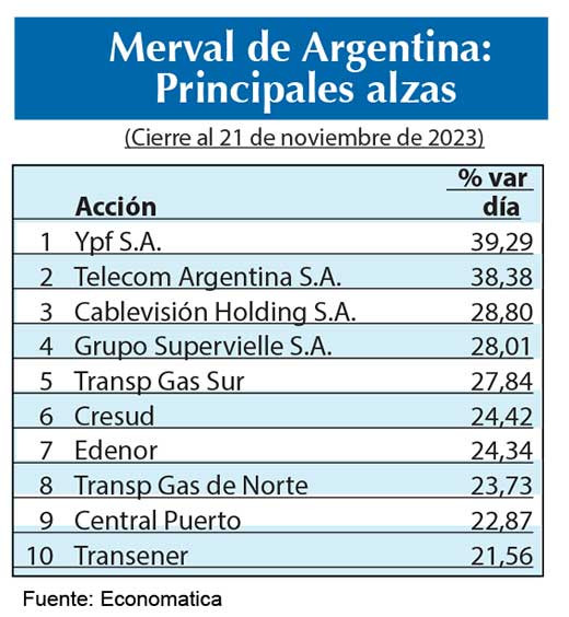 Merval Argentina