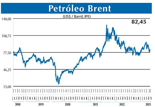 BRENT