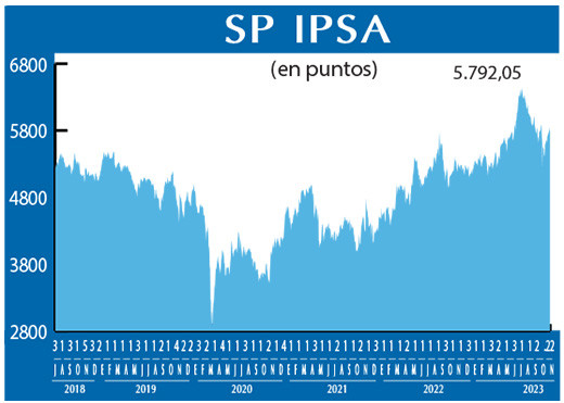 SP IPSA