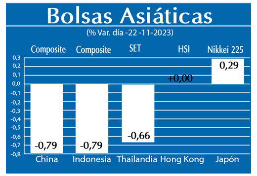 Bolsas Asiaticas