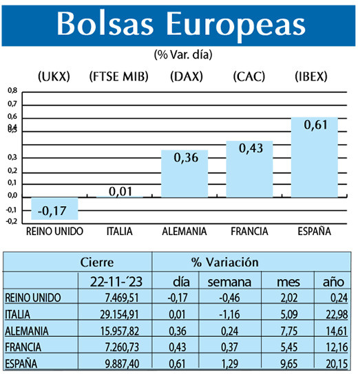 Bolsas Europeas