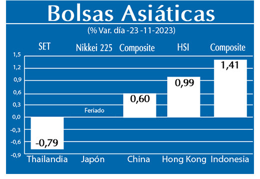 Bolsas Asiaticas