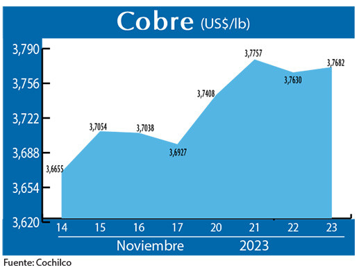 COBRE 23 11 (1)