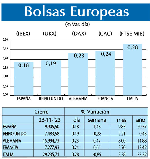Bolsas Europeas