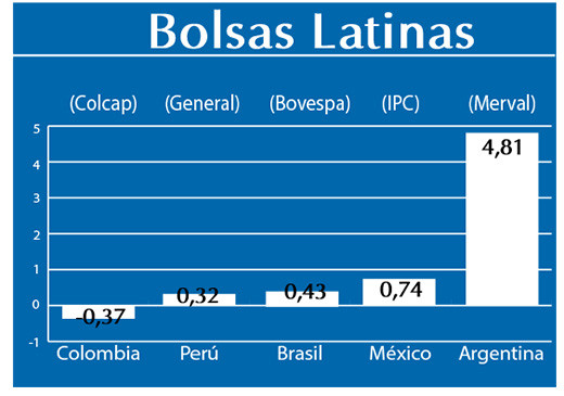 Bolsas Latinas