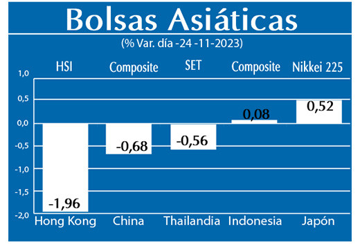 Bolsas Asiaticas