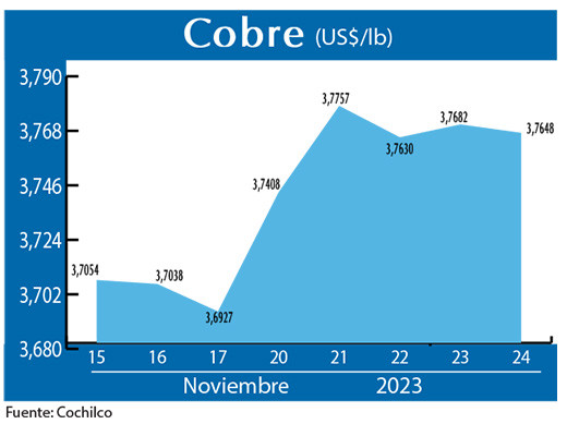 COBRE 24 11