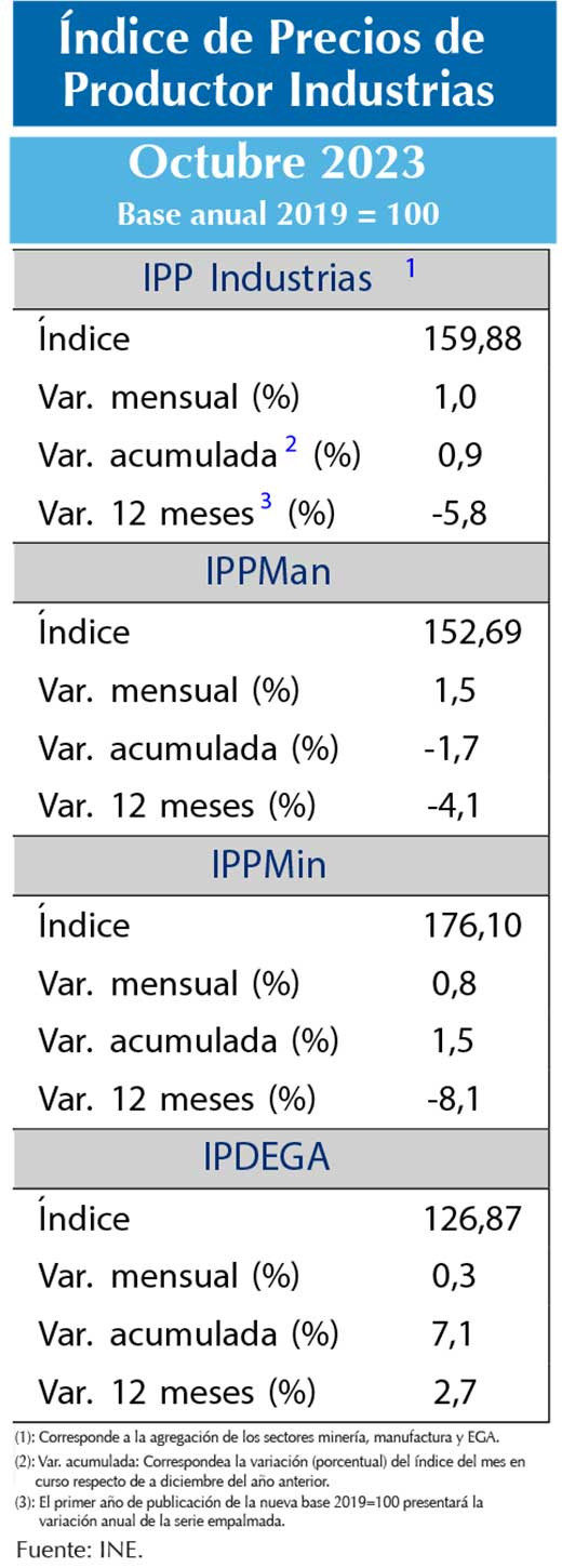 IPP oct23