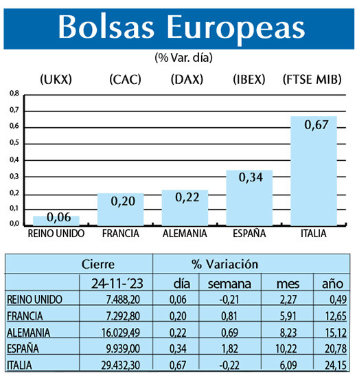 Bolsas Europeas