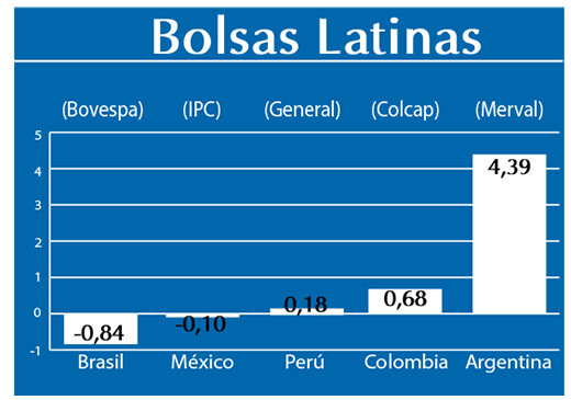 Bolsas Latinas