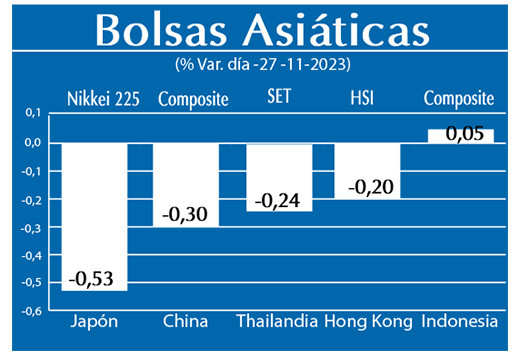 Bolsas Asiaticas