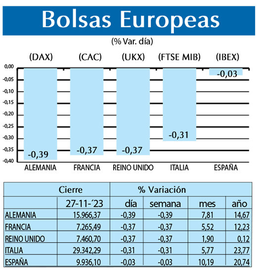 Bolsas Europeas