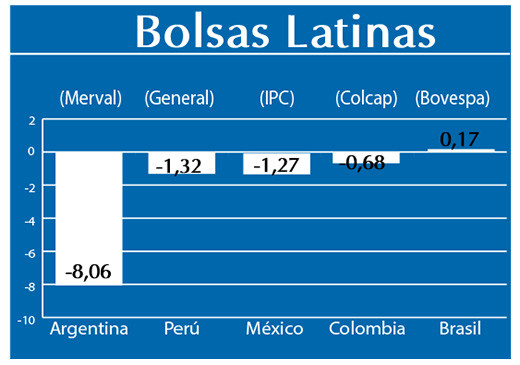 Bolsas Latinas